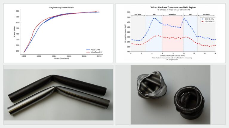Beyond Tensile Strength: How UltraTube RS™ and 4130 Cr–Mo Behave Under Deformation